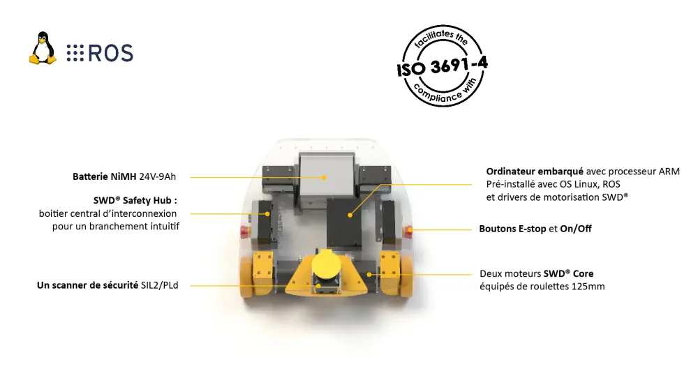 Kit de démarrage ez-Wheel SWD