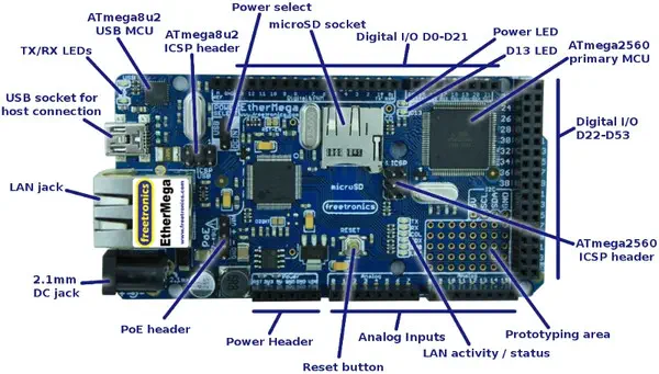 EtherMega Ethernet Arduino-compatibele microcontroller