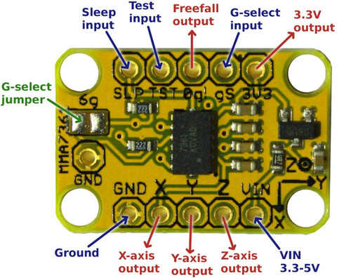AM3X ±6g 3-Axis Accelerometer