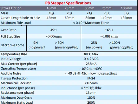 Actuador Micro Stepper P8-ST 100mm - 165:1 Especificaciones - Dimensiones recortadas