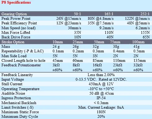 P8-S Micro Linear Actuator - Specifications - Dimensions cropped