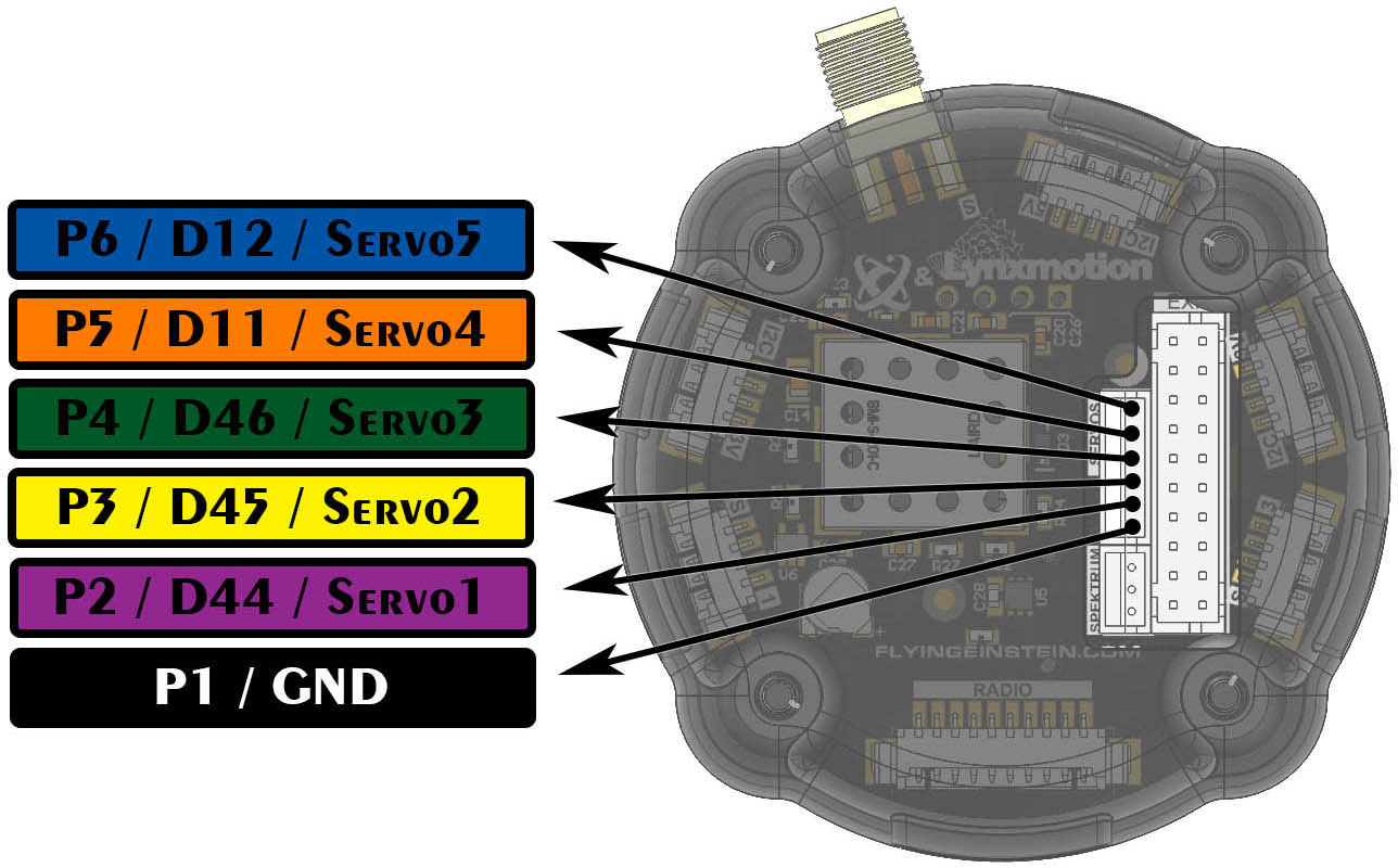 Faisceau de Câbles pour Servo pour Lynxmotion Quadrino Nano - Cliquez pour agrandir