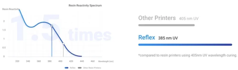 Combo UltraCraft Reflex