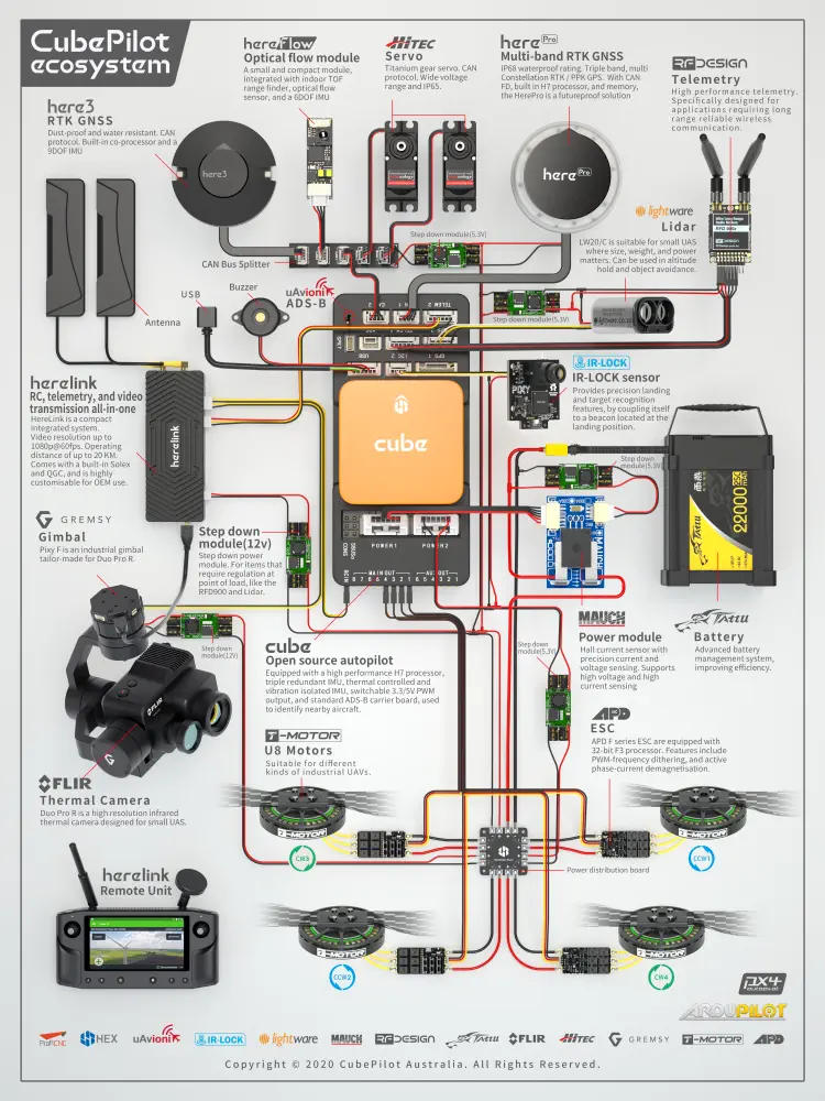 CubePilot Cube Kore Carrier Board - Click to Enlarge