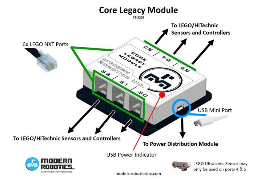 Modern Robotics Core Legacy LEGO Hub Module