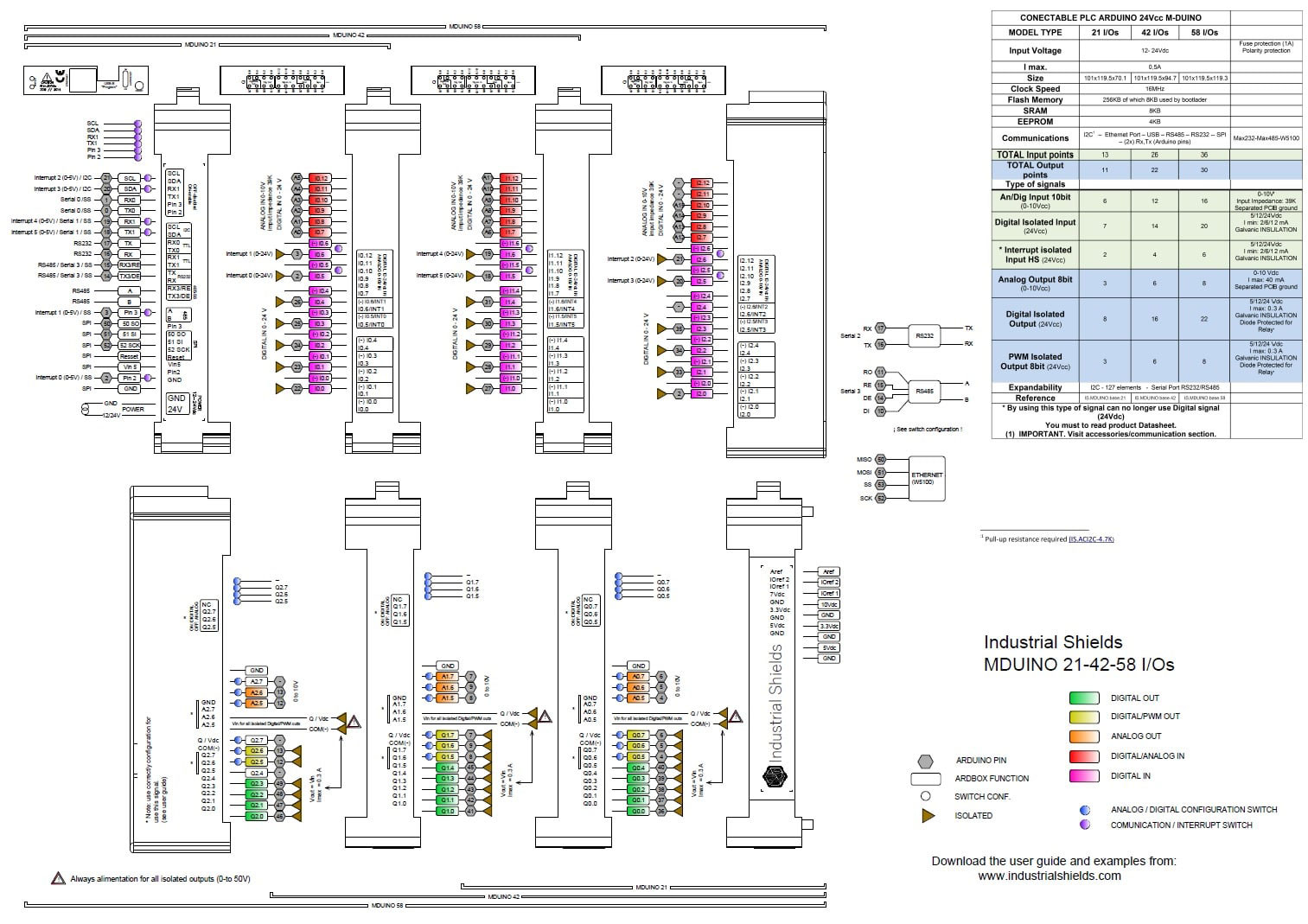 M-DUINO PLC 21 I/Os Analog/Digital PLUS Industrial Arduino Module- Click to Enlarge
