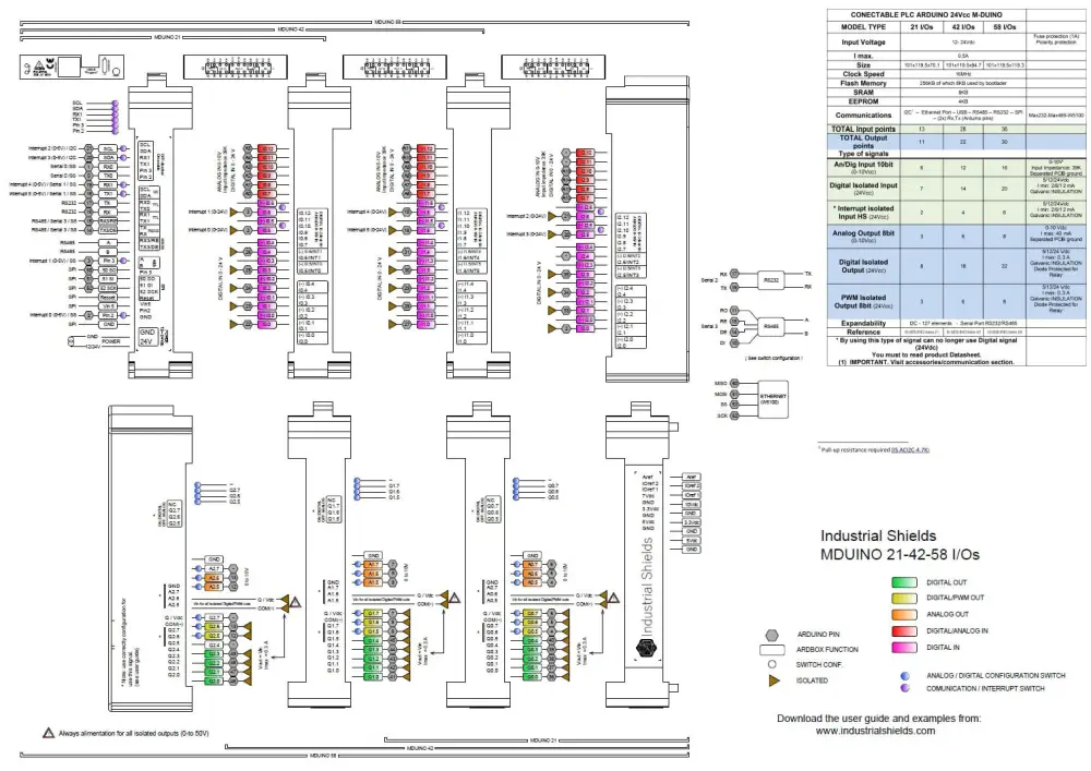 Módulo Arduino Industrial PLUS 21 I/Os Analógico/Digital PLC M-DUINO – Haga clic para ampliar