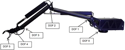 Advanced Robotic Manipulator (ARM 3.0) - Open Loop- Click to Enlarge