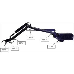 Bras Manipulateur Robotique Avancé (ARM 3.0) - Boucle Ouvertes