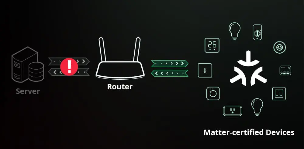 SONOFF MINI Extreme Matter ingeschakeld Wi-Fi Slimme Schakelaar