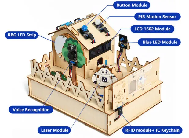 Kit de Hogar Inteligente, Serie Adventure, ACEBOTT QE007