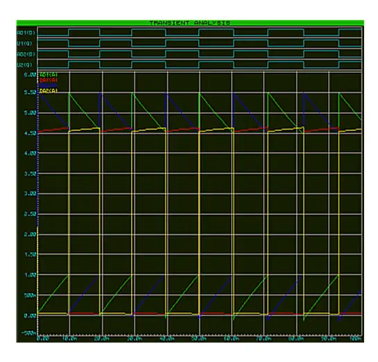 Advanced Simulation Module Software- Click to Enlarge