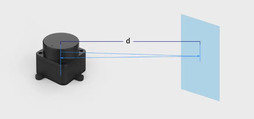 LDROBOT D300 LiDAR Kit - Click to Enlarge