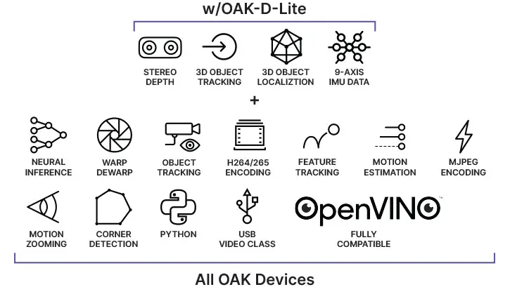 Cámara Luxonis OAK-D-Lite (Enfoque Automático) - Haga Clic para Ampliar