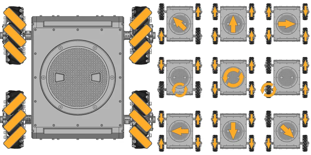 Kit de Rover Mecanum Robusto Autónomo A4WD3 Lynxmotion - Movimientos