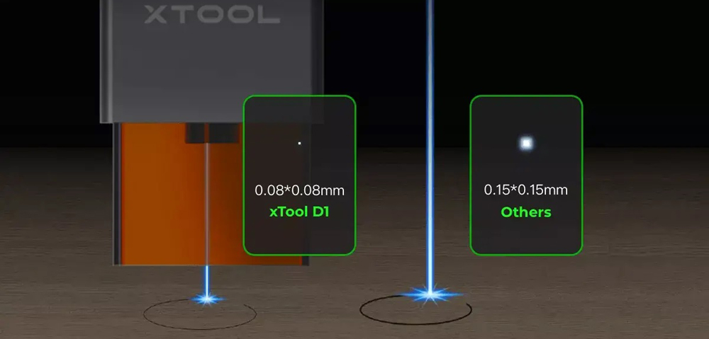 xTool D1-10W + Accesorio Giratorio D1 + Elevador (2 Juegos de 45mm) de Makeblock - Haga Clic para Ampliar