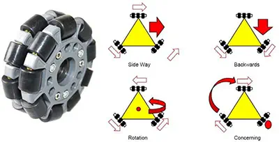 Kit Mini Robot Mobile Roues Omni 100mm 3WD