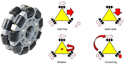 3WD 48mm Omni Wheel Mobile Robot Kit- Click to Enlarge