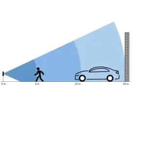 OmniPreSense OPS241-B FMCW Distance Radar Sensor