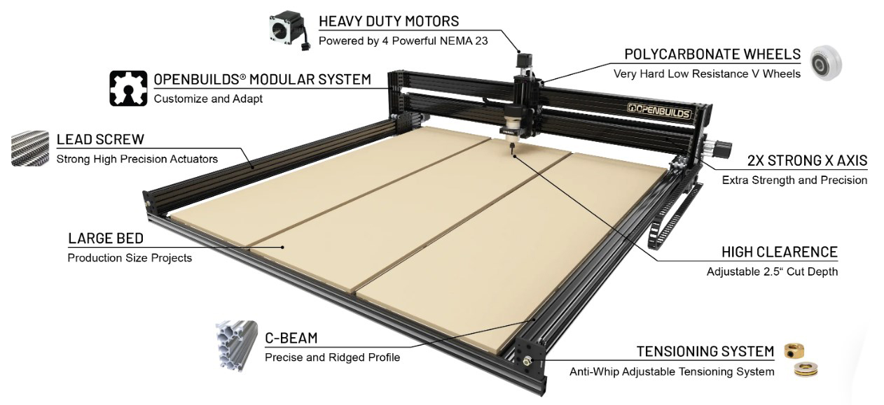 OpenBuilds LEAD CNC Machine 1515 Black (60 x 60 inches) - Click to Enlarge