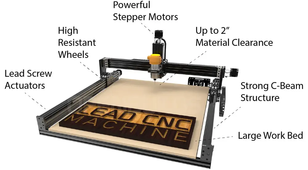 Máquina CNC OpenBuilds LEAD 1010 (40 x 40 pulg) Negra