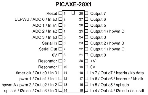PICAXE-28X1マイクロコントローラチップ