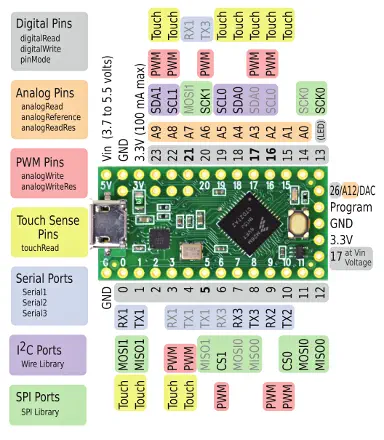 Teensy LC USB Microcontroller Development Board