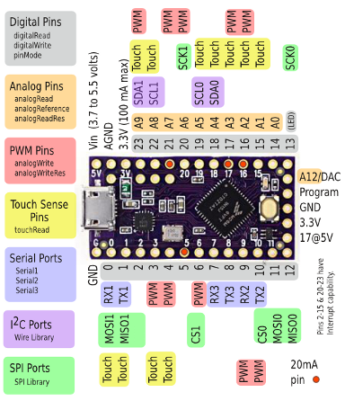 Teensy LC USB Microcontroller Entwicklungsboard (mit Pins) - Zum Vergrößern klicken