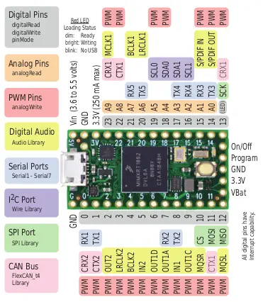 Teensy 4.0 USB Mikrocontroller Entwicklungsboard