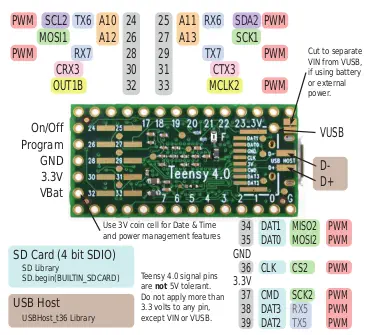 Platine de Développement Microcontrôleur USB Teensy 4.0