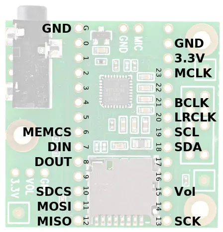 Carte adaptateur audio pour Teensy 4.x - Cliquez pour agrandir