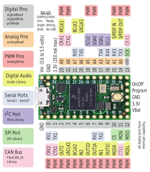 Placa USB Teensy Versión 4.0 c/ Pines Soldados