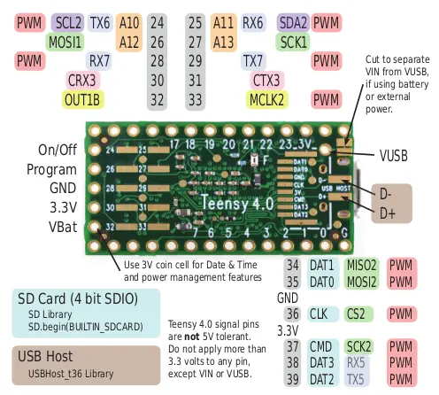 Teensy USB-Board Version 4.0 mit angelöteten Pins