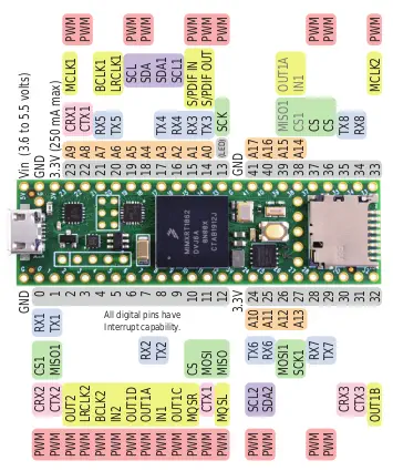 Placa USB Teensy Versión 4.1 s/ Ethernet