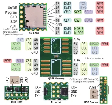 Placa USB Teensy Versión 4.1 s/ Ethernet