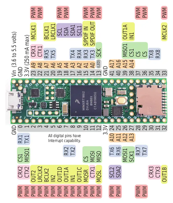 Placa USB Teensy Versión 4.1 s/ Ethernet c/ Pines Soldados