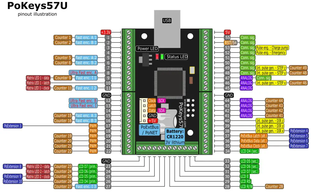 Controlador CNC USB PoKeys57U