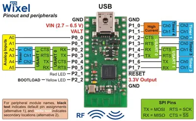 Módulo inalámbrico USB programable Wixel - Kit- Haga clic para ampliar