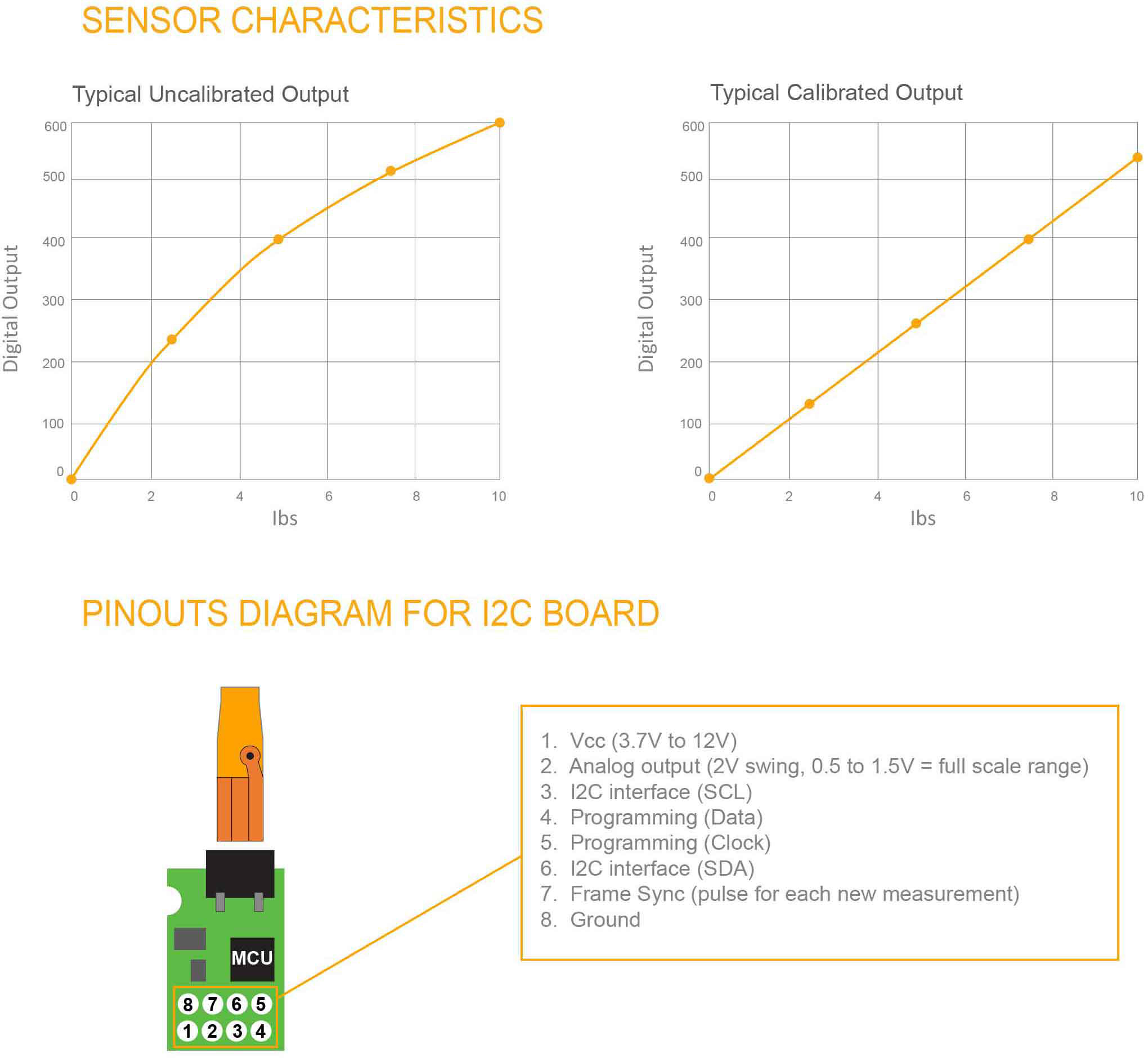 Sensor Capacitivo de Fuerza de 8 mm, 100 N (22 lbs) - Haga Clic para Ampliar