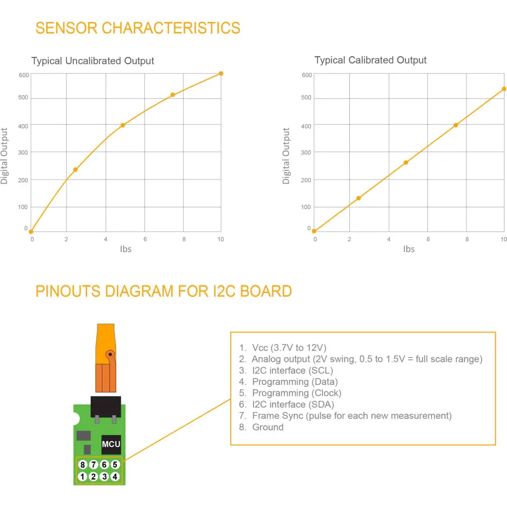 Sensor Capacitivo de Fuerza 15 mm 450 N (100 libras) - Haga Click para Ampliar