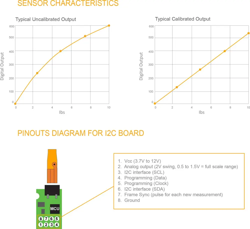 Sensor de Fuerza Capacitiva  de 15 mm 45 N (10 lbs) - Haga clic para ampliar