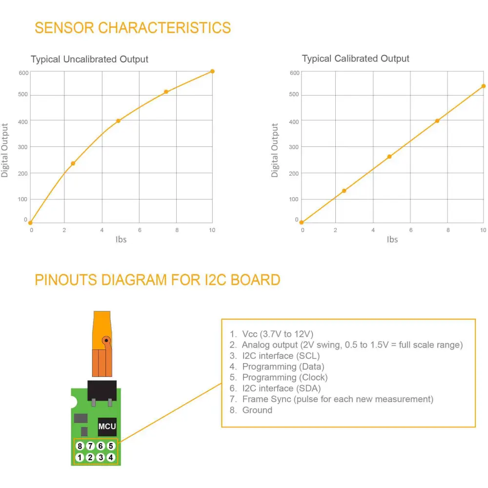 Sensor de Fuerza Capacitivo con Adquisición de Datos Electrónica (Salida Analógica e I2C) - Haga Click para Ampliar