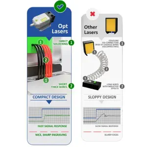 Kit de Actualización de Láser CNC Shapeoko 1-3 de Opt Lasers c/ Cabezal de Grabado Láser PLH3D-15W