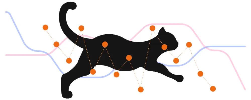 Tracker intelligent pour la santé du chat LavvieTAG (Ensemble solo)  - Cliquez pour agrandir