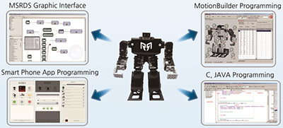 Robot humanoïde RQ-HUNO (kit) - Cliquez pour agrandir