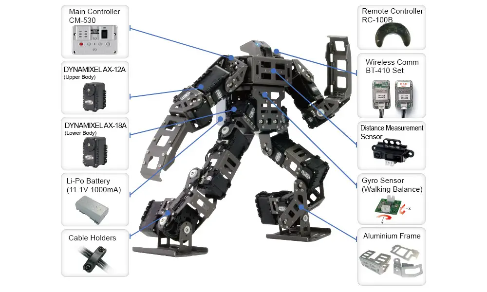 Kit de Robot Humanoide BIOLOID GP Grand Prix de ROBOTIS