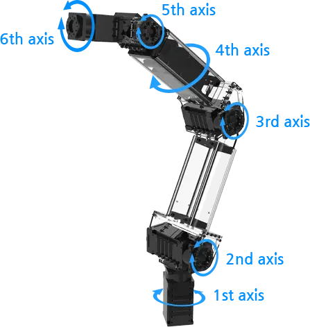 ROBOTIS OpenMANIPULATOR-P RM-P60-RNH Manipulateur Open Source