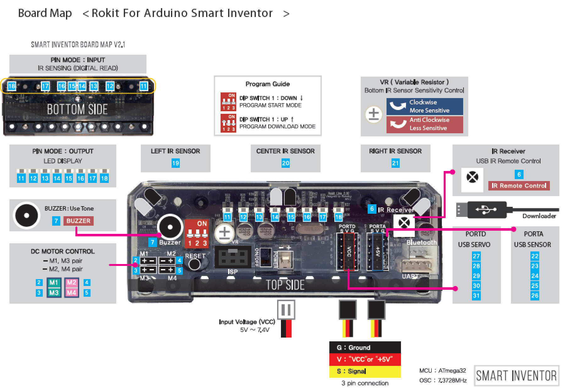 Rokit Smart Robot Kit