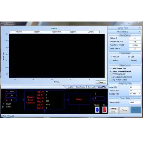 DC Servo Driver w/ Position & Speed Control, H Bridge, 40VDC, 10A, 200W