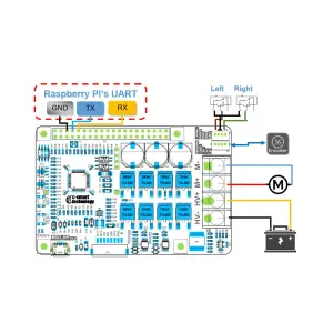 Servo Driver HAT for Raspberry Pi Motor w/ Brushed Motor Controller for Position & Speed Control